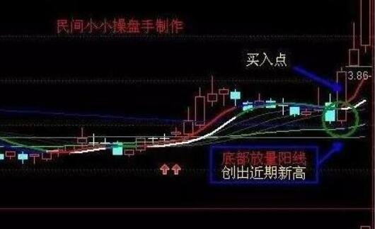 如何買在啟動點.jpg 如何買在啟動點.jpg