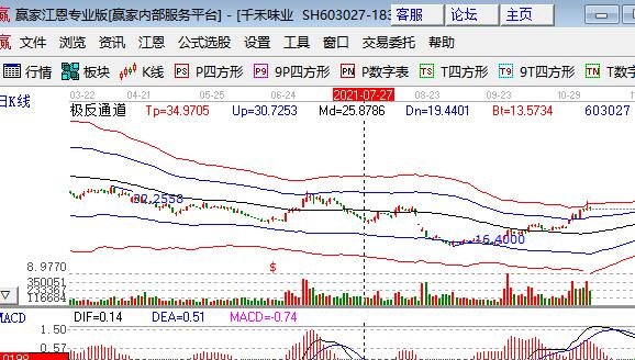 股票在行业里也是多不胜数,那么就简单说介绍一下:   千禾味业(603027