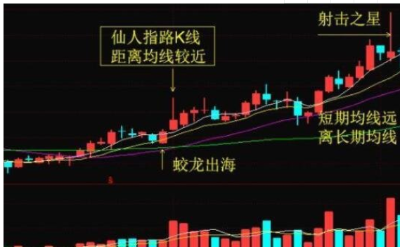 連續(xù)三周沖高回落的股票.png 連續(xù)三周沖高回落的股票.png