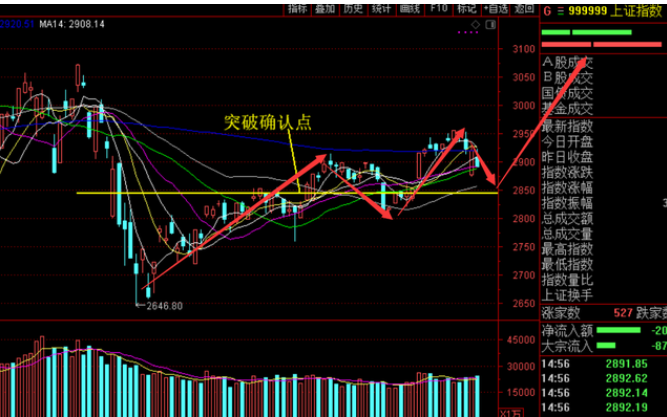 連續(xù)三周沖高回落的股票2.png 連續(xù)三周沖高回落的股票2.png