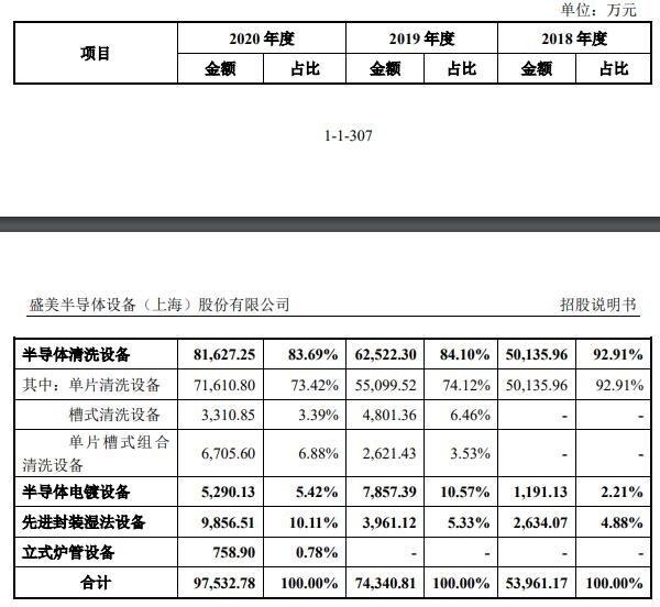主營(yíng)業(yè)務(wù)收入產(chǎn)品構(gòu)成及分析.jpg 主營(yíng)業(yè)務(wù)收入產(chǎn)品構(gòu)成及分析.jpg
