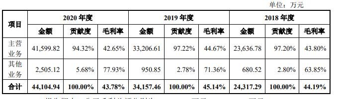 毛利與毛利率總體情況分析.jpg 毛利與毛利率總體情況分析.jpg
