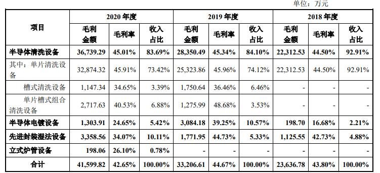 主營(yíng)業(yè)務(wù)毛利與毛利率情況分析.jpg 主營(yíng)業(yè)務(wù)毛利與毛利率情況分析.jpg