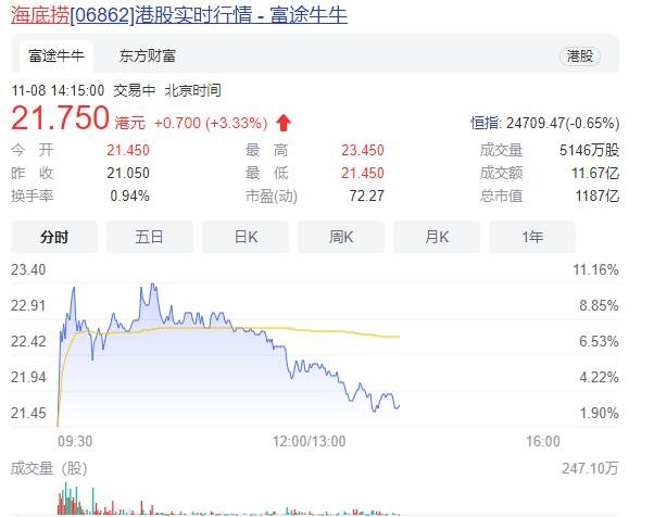 海底撈市值.jpg 海底撈市值.jpg