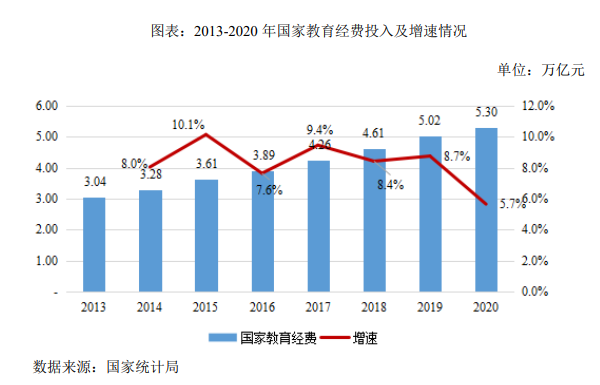 鸥玛软件-国家教育经费投入.png