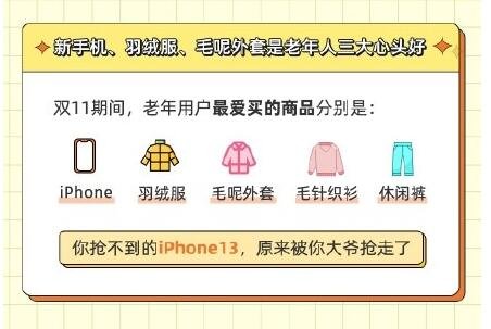老年人網(wǎng)購排名第一是手機.jpg 老年人網(wǎng)購排名第一是手機.jpg