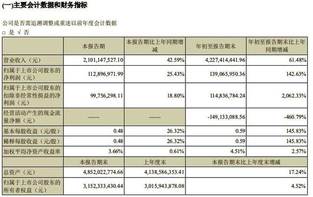 鸿合科技2021财年Q3.jpg