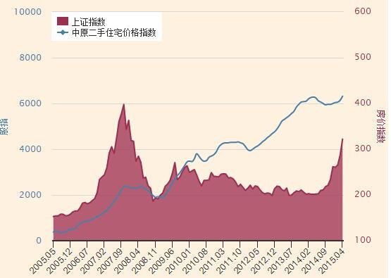 中國股市和方式的關(guān)系.jpg 中國股市和方式的關(guān)系.jpg