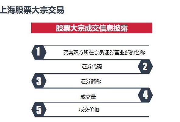 大宗交易.jpg 大宗交易.jpg