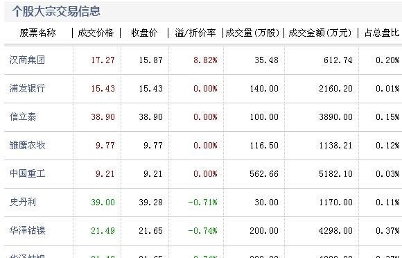 個股大宗交易.jpg 個股大宗交易.jpg