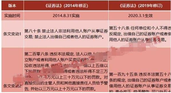 證券法相關(guān)條文.jpg