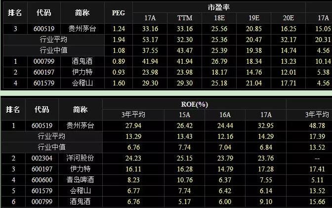 市盈率杜邦比較.jpg 市盈率杜邦比較.jpg