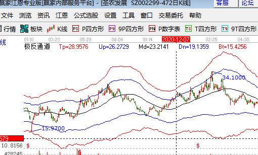 畜禽养殖类股票这方面的龙头股有哪些