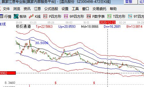 畜禽养殖类股票这方面的龙头股有哪些