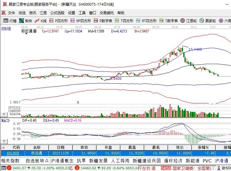 股價起伏.jpg 股價起伏.jpg