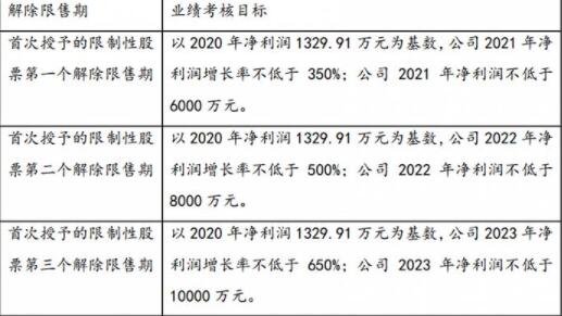 考核股票的指標(biāo).jpg 考核股票的指標(biāo).jpg