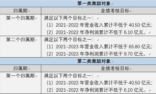 考核股票.jpg 考核股票.jpg