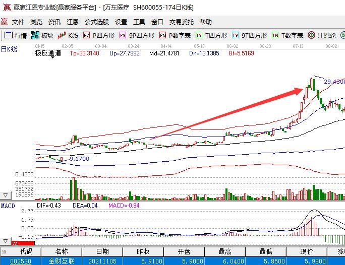 股價(jià)上漲.jpg 股價(jià)上漲.jpg