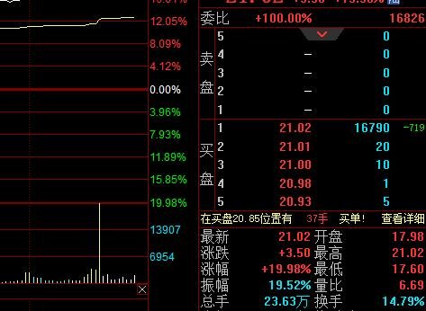 買多賣少.jpg 買多賣少.jpg