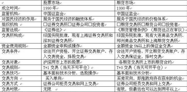 期貨相對(duì)股票的優(yōu)勢(shì).jpg 期貨相對(duì)股票的優(yōu)勢(shì).jpg