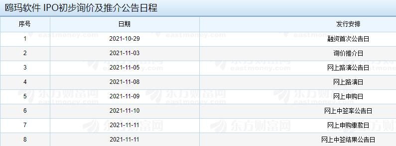 鷗瑪軟件 IPO初步詢價(jià)及推介公告日程.jpg