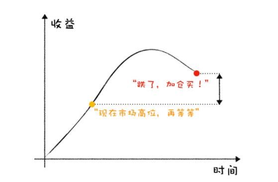 股票大跌你会选择加仓吗.jpg