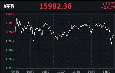 納指11連漲.jpg