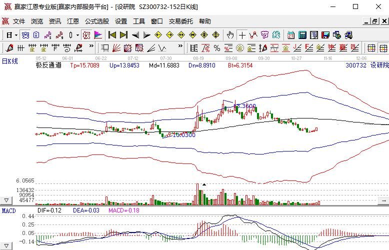 設(shè)研院股價.jpg 設(shè)研院股價.jpg