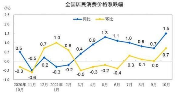 全国居民消费价格涨跌幅.jpg