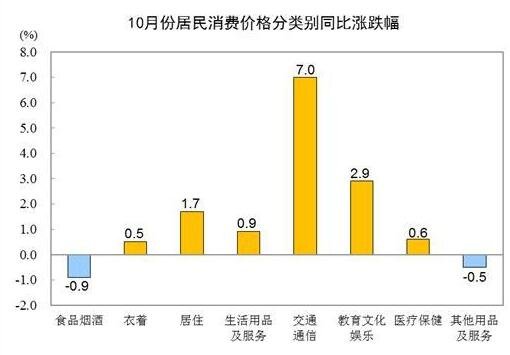 各类商品及服务价格同比变动情况.jpg