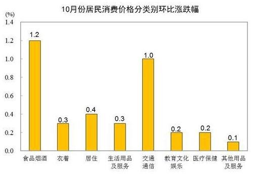 各类商品及服务价格环比变动情况.jpg