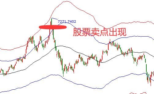 股票賣點出現(xiàn).jpg 股票賣點出現(xiàn).jpg