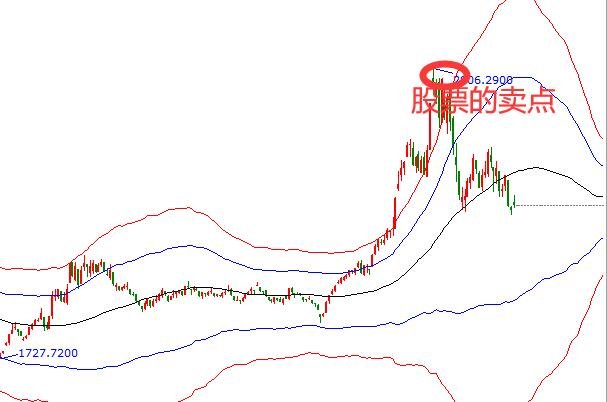 股票的賣點.jpg 股票的賣點.jpg