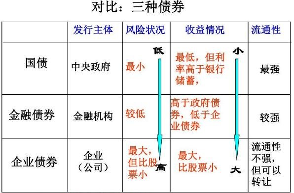基債和股票.jpg 基債和股票.jpg