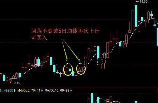 用5日均線(xiàn)買(mǎi)賣(mài)股票1.jpg 用5日均線(xiàn)買(mǎi)賣(mài)股票1.jpg