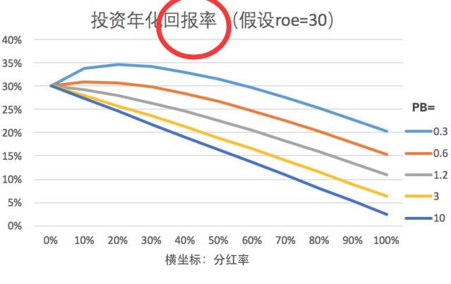 股票回报率.jpg