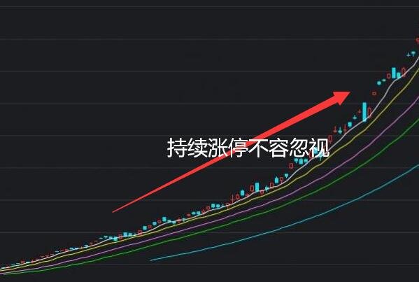 连续涨停的股票有哪些特征 股市聚焦_赢家财富网