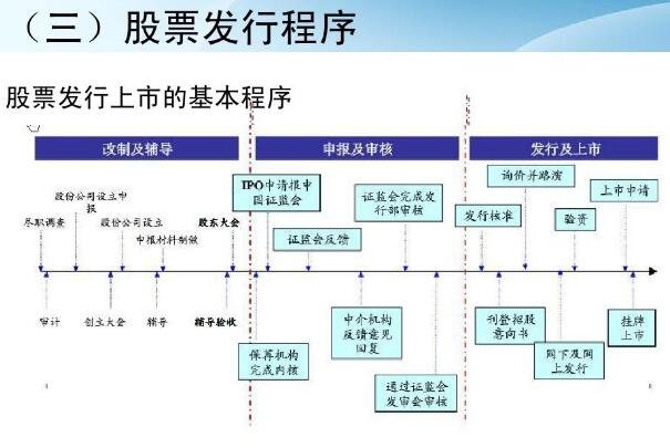 股票发行时间1.jpg