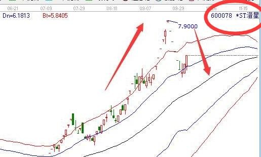 ST股票上漲.jpg ST股票上漲.jpg