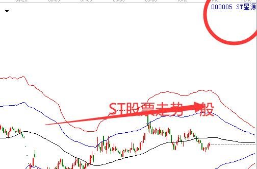 ST股票走勢(shì)一般.jpg ST股票走勢(shì)一般.jpg