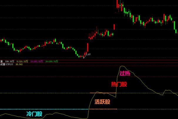 股票活躍度2.jpg 股票活躍度2.jpg