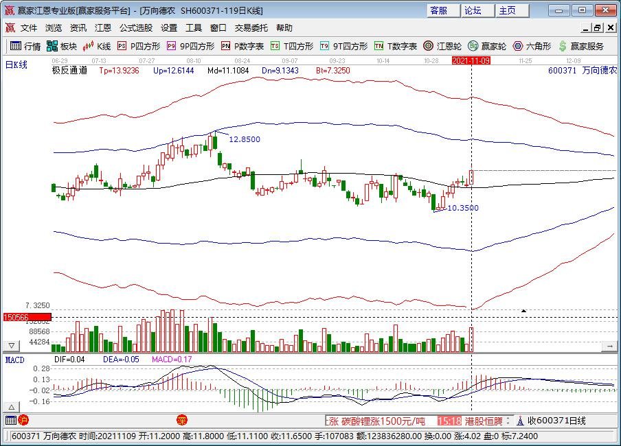 萬(wàn)向德農(nóng).jpg 萬(wàn)向德農(nóng).jpg