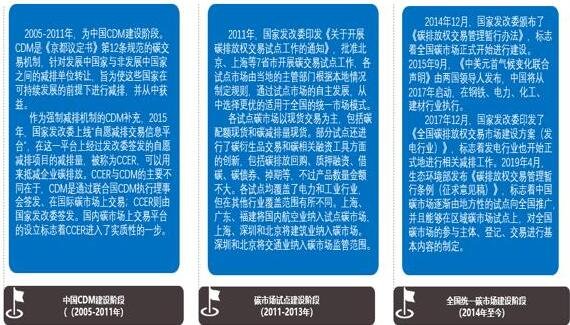 全國碳交易市場.jpg 全國碳交易市場.jpg