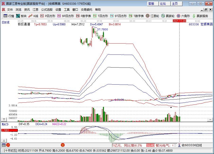 宏輝果蔬.jpg 宏輝果蔬.jpg