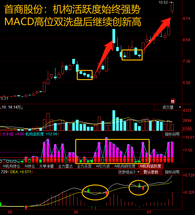 睿能科技:主力机构活跃度动向解读