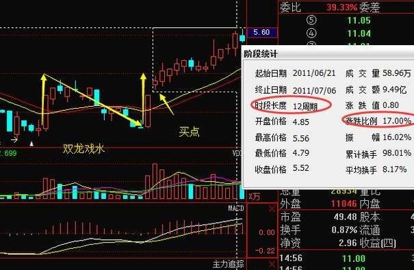 其目的是在开盘后迅速来到短期洗盘,并迅速洗清昨日的短期获利回吐.