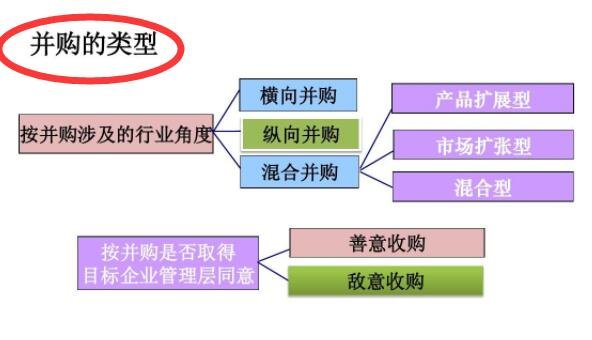 公司并購的類型.jpg