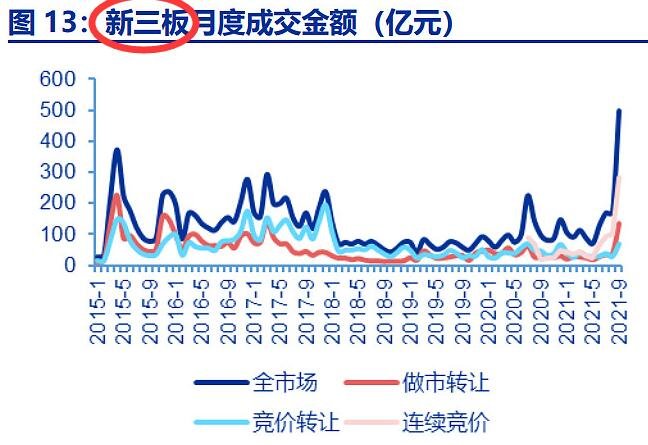 新三板月度成交总额.jpg