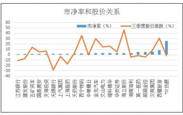 历年的市净率1.jpg