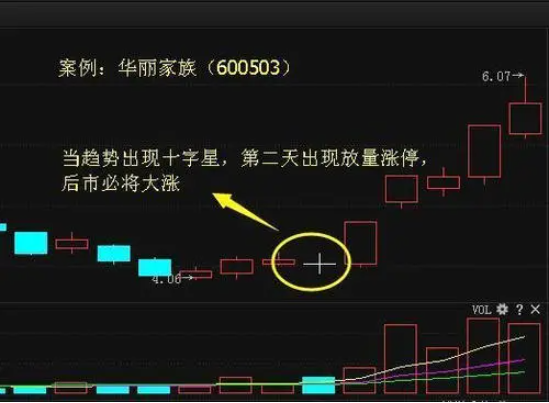 股票连续涨停三天后出现大十字星.png